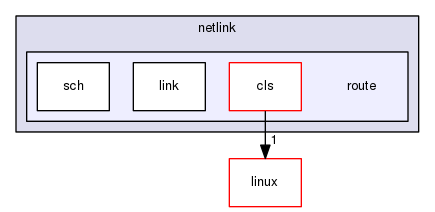 libnl-nft/include/netlink/route