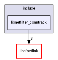 libnetfilter_conntrack/include/libnetfilter_conntrack