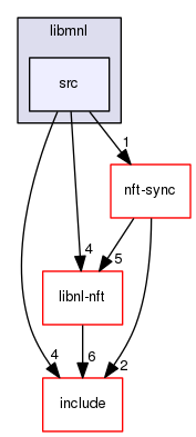 libmnl/src