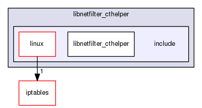 libnetfilter_cthelper/include