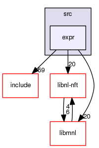 libnftnl/src/expr