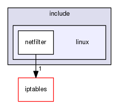 libnetfilter_cthelper/include/linux