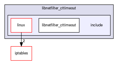 libnetfilter_cttimeout/include