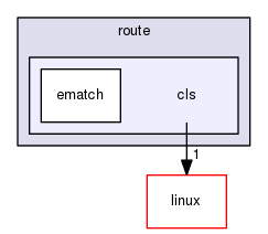 libnl-nft/include/netlink/route/cls