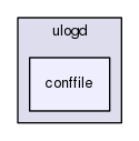 ulogd/conffile
