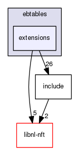 ebtables/extensions