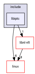 iptables/include/libiptc