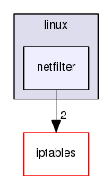 libnetfilter_cttimeout/include/linux/netfilter