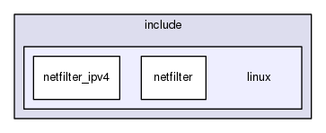 ulogd2/include/linux