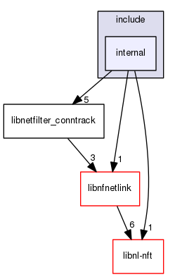libnetfilter_conntrack/include/internal
