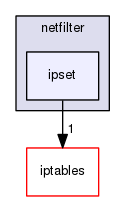 ipset/kernel/include/uapi/linux/netfilter/ipset