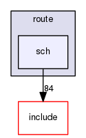 libnl-nft/lib/route/sch