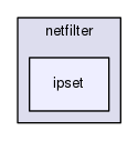 iptables/include/linux/netfilter/ipset