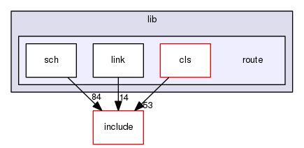 libnl-nft/lib/route