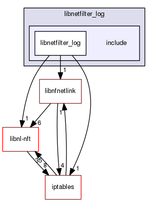 libnetfilter_log/include