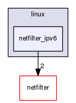 iptables/include/linux/netfilter_ipv6