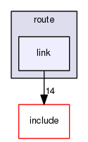 libnl-nft/lib/route/link