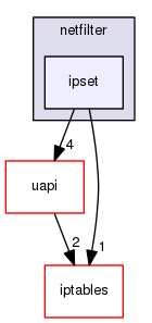 ipset/kernel/include/linux/netfilter/ipset