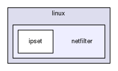 iptables/include/linux/netfilter