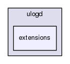 ulogd/extensions