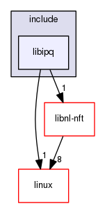 iptables/include/libipq