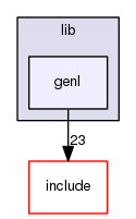 libnl-nft/lib/genl