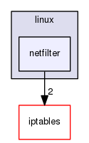 nftables/include/linux/netfilter
