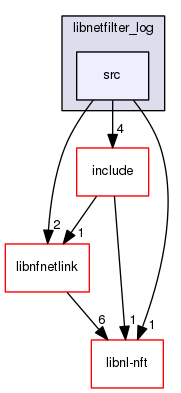 libnetfilter_log/src