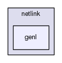 libnl-nft/include/netlink/genl