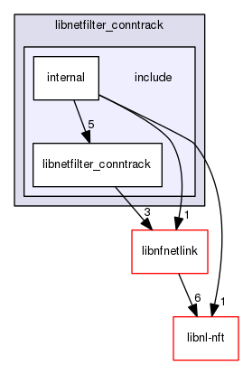 libnetfilter_conntrack/include