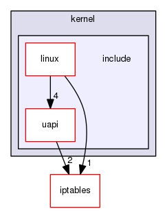 ipset/kernel/include