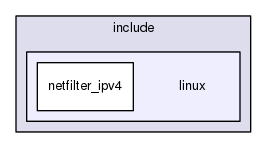 ulogd/libipulog/include/linux