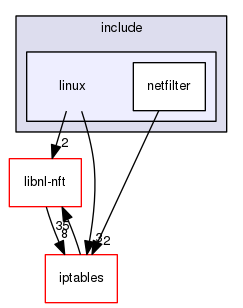 nftables/include/linux