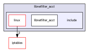 libnetfilter_acct/include