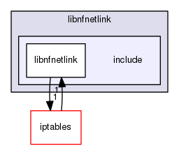 libnfnetlink/include