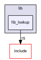 libnl-nft/lib/fib_lookup
