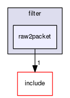 ulogd2/filter/raw2packet