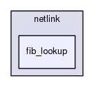 libnl-nft/include/netlink/fib_lookup