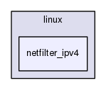 ulogd2/include/linux/netfilter_ipv4