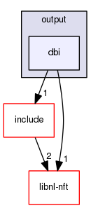 ulogd2/output/dbi