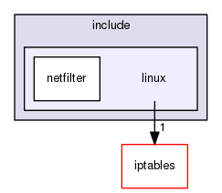 nft-sync/include/linux