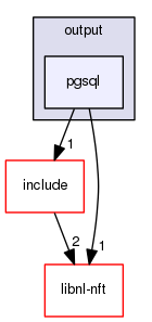 ulogd2/output/pgsql