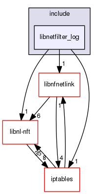 libnetfilter_log/include/libnetfilter_log
