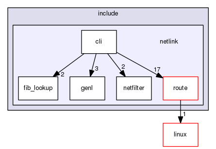 libnl-nft/include/netlink