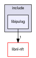 iptables/include/libipulog