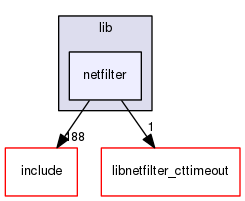 libnl-nft/lib/netfilter