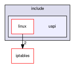 ipset/kernel/include/uapi