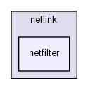 libnl-nft/include/netlink/netfilter