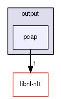 ulogd2/output/pcap