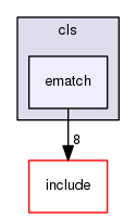 libnl-nft/lib/route/cls/ematch